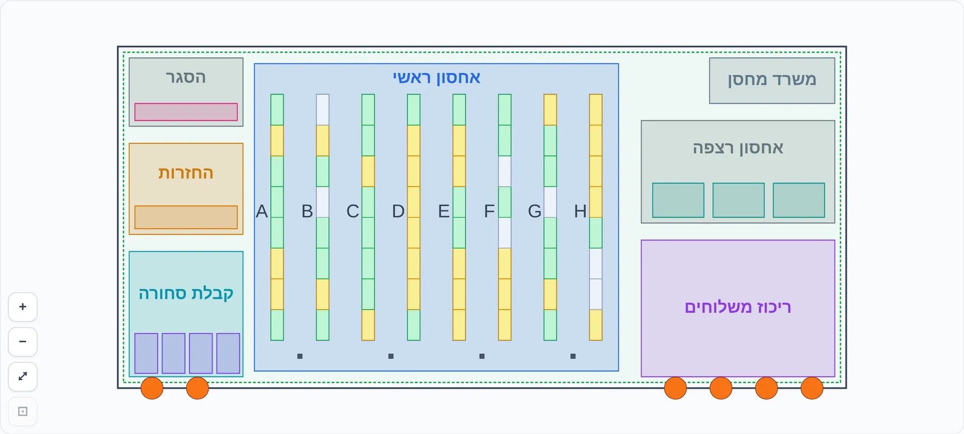מפת המחסן: שורות המדפים לפי תפוסה, לצד אזורי קבלת סחורה, החזרות, אחסון רצפה וריכוז משלוחים